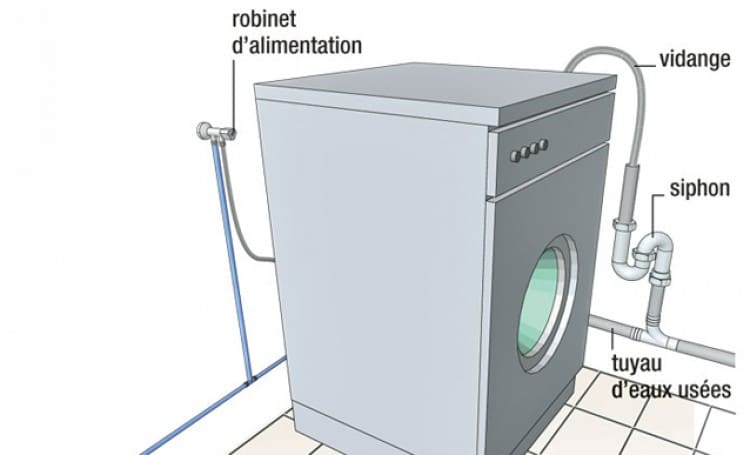 installer un lave linge